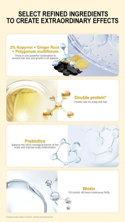 Theprettique™ Anti Hair Loss Serum