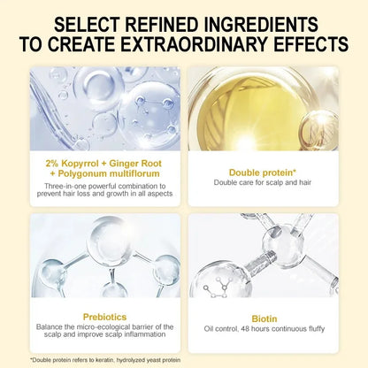 Theprettique™ Anti Hair Loss Serum